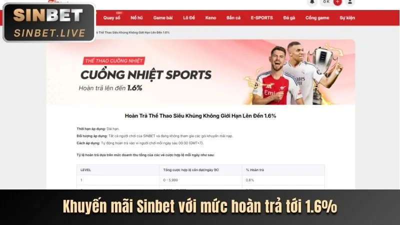 Các chương trình khuyến mãi bắn cá hấp dẫn của 68good88